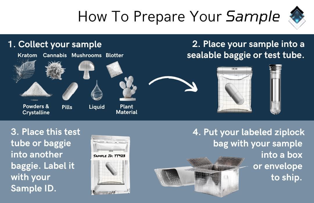 How to Prepare Your Drug For Testing