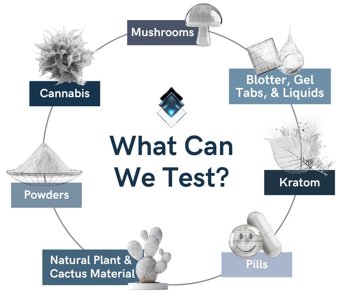 What Can Transparency Testing Lab Test copy